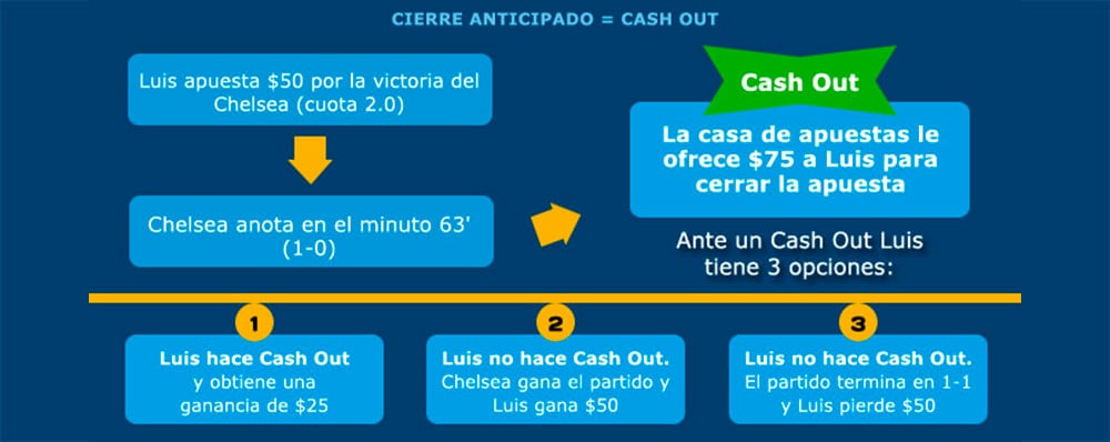 Qué-es-Cash-Out-en-apuestas-guía-completa-para-cerrar-tu-apuesta-con-inteligencia-3